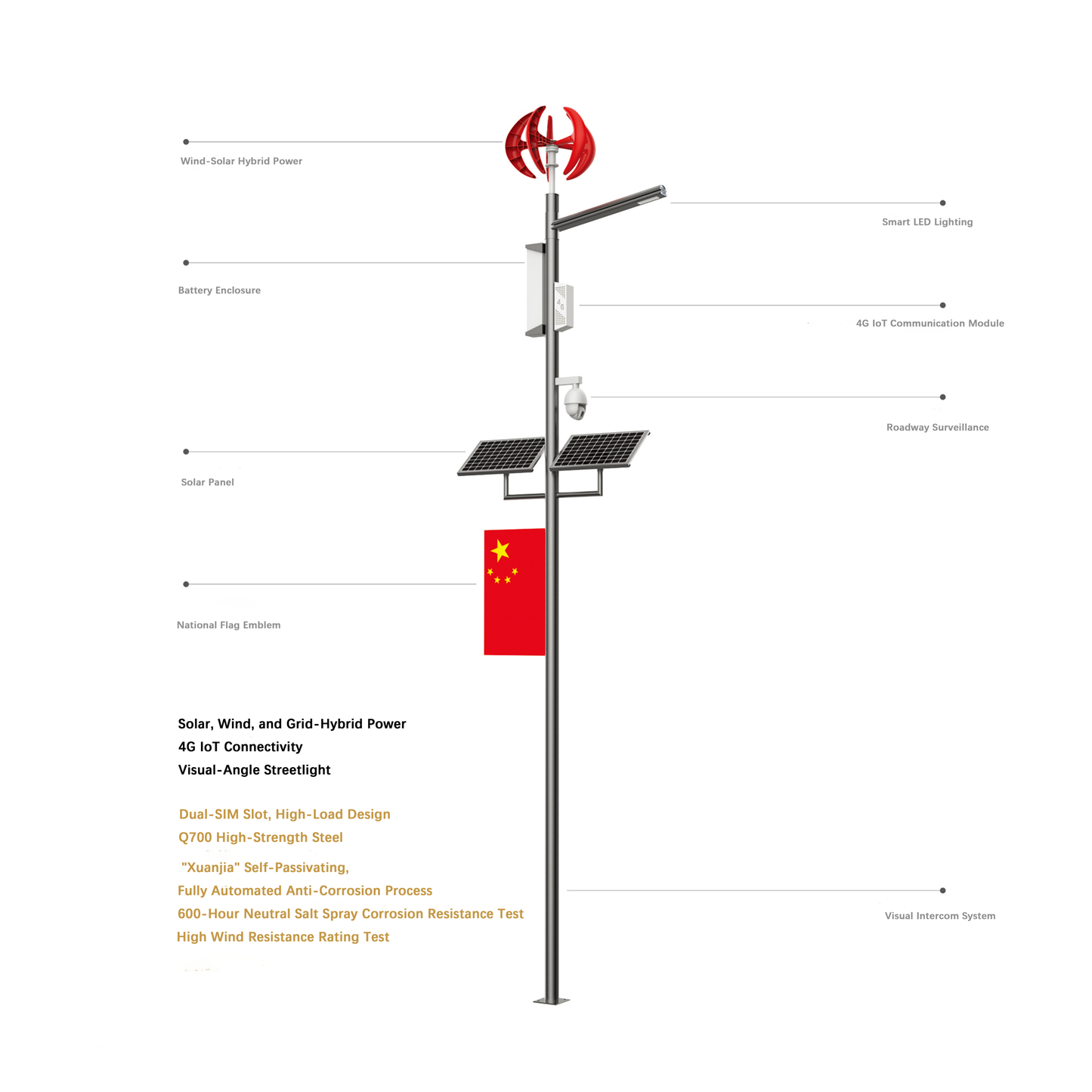 Wind-Solar Hybrid System